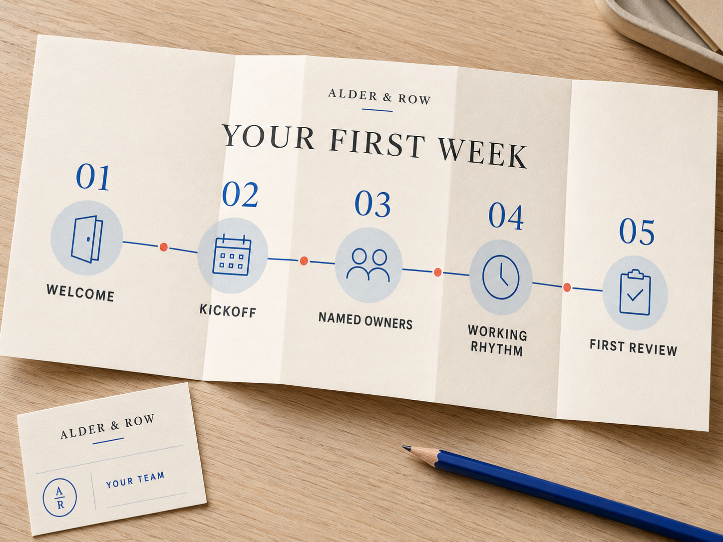 A five-step Alder & Row first-week roadmap covering welcome, kickoff, named owners, working rhythm, and first review.