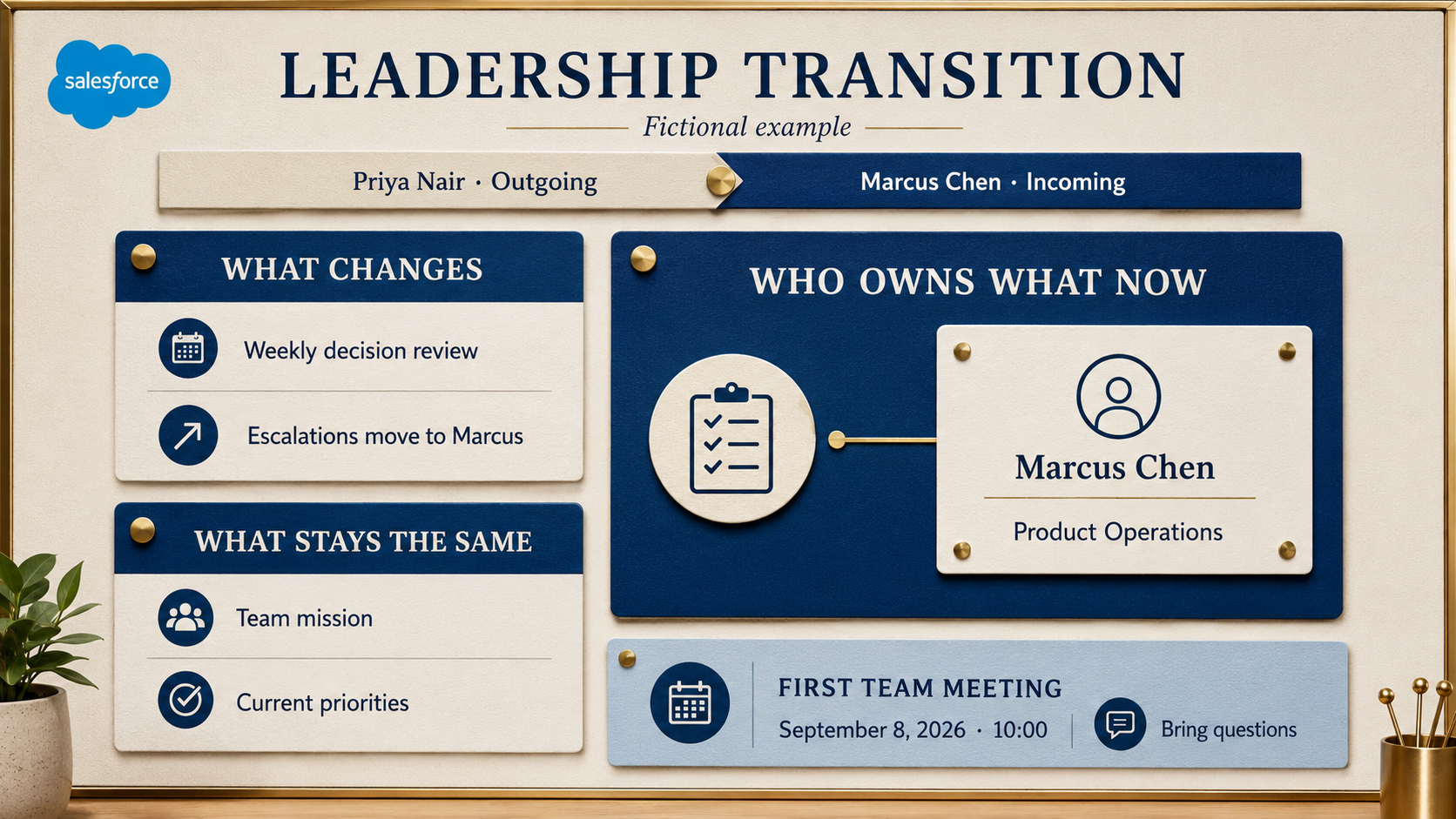 Leadership-transition explainer showing changes, continuity, new ownership, and first-team-meeting details for a fictional team.